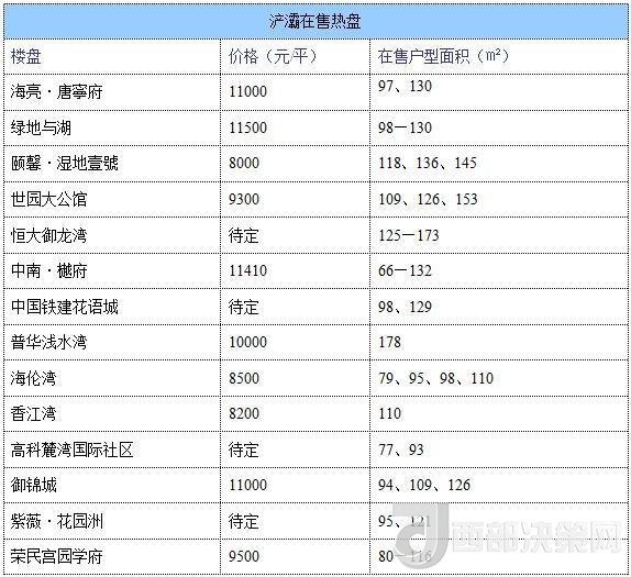 12月西安房價地圖：主城區(qū)11396元/平 剛需死心？