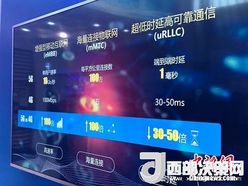 資料圖：5G的一些基本特點。<a target='_blank'  data-cke-saved-  >中新網(wǎng)</a> 吳濤 攝