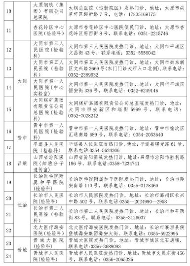 山西省衛(wèi)健委公布52家對(duì)社會(huì)開(kāi)放新冠病毒檢測(cè)機(jī)構(gòu)。山西省衛(wèi)健委官網(wǎng)截圖